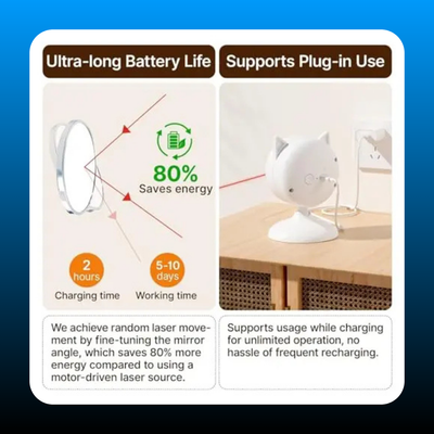 Smart Sensor Cat Laser Toy