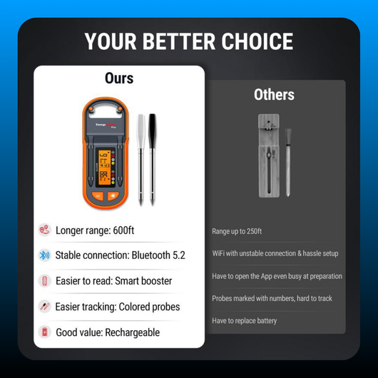 Wireless Digital Meat Thermometer