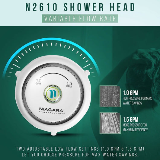 EcoPulse Water-Saving Shower Head