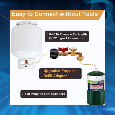 Propane Refill Adapter (20lb to 1lb Converter)