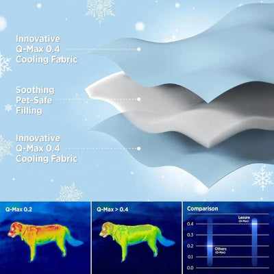 Pet Cooling Blanket