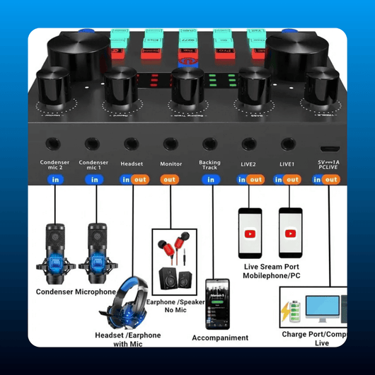 Podcast Equipment Bundle