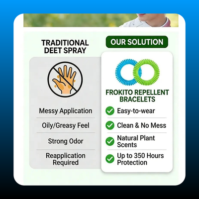 Waterproof Elastic Mosquito Repellent Bands (10 Pack)