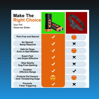 Anti Barking Tool Trainer