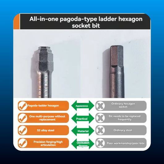 6-Piece Screwdriver Bit Set