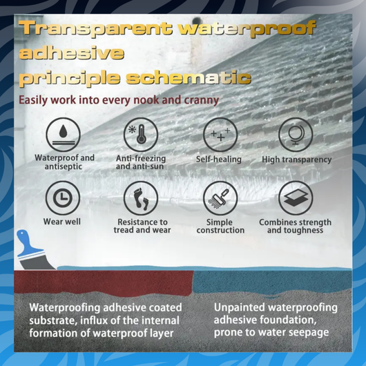 Transparent Waterproof Coating Sealant