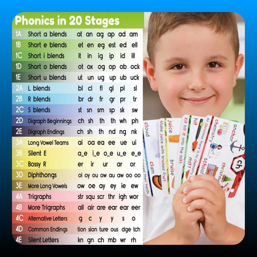 Educational Phonics Flash Cards