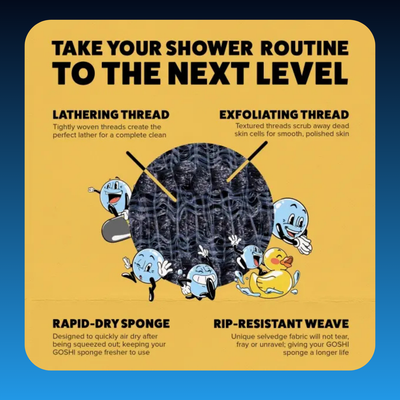 Rip-Resistant, Rapid-Drying Exfoliating Bath Sponge