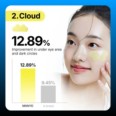 Brightening Hydrogel Spot Patch for Hyperpigmentations