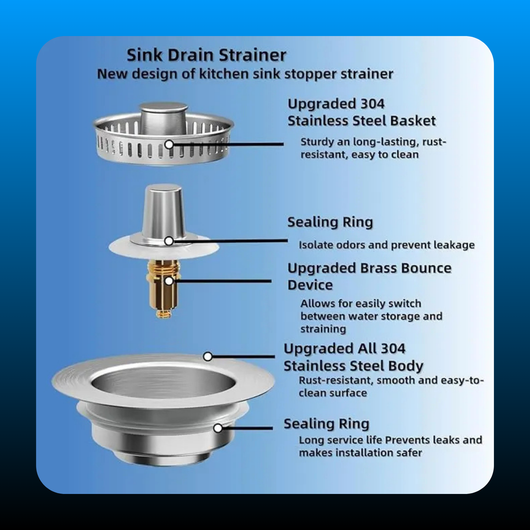 Deodorizing Anti-Clog Basket Strainer