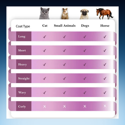 Wooden Steel Shedding Brush for Short and Long Hair Pets