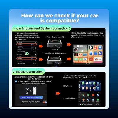 Wireless CarPlay and Android Auto Adapter