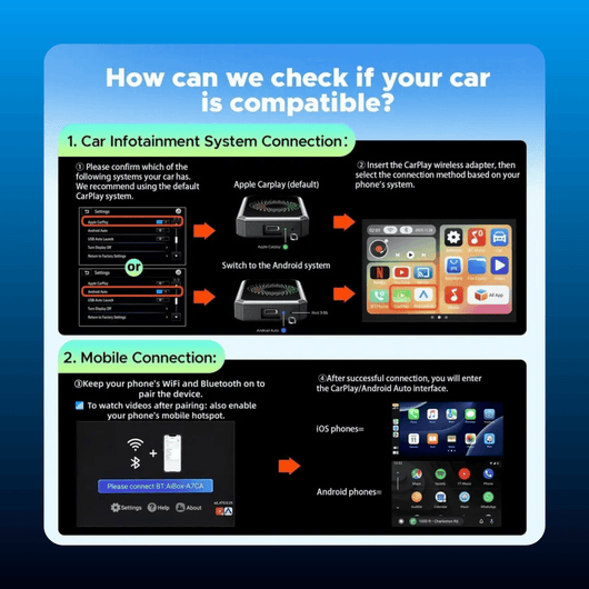 Wireless CarPlay and Android Auto Adapter