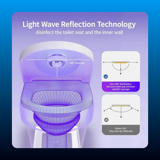 Smart Toilet UV-C Sanitizing Device