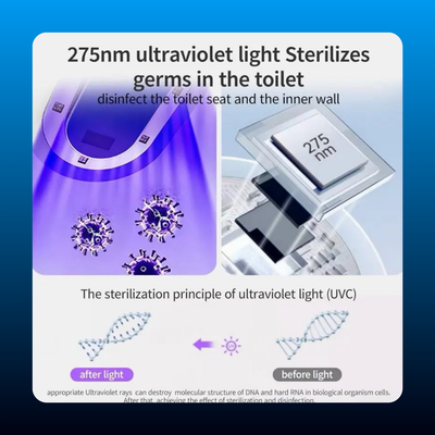 Smart Toilet UV-C Sanitizing Device