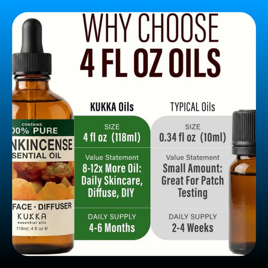 Frankincense Essential Oil for Face & Body
