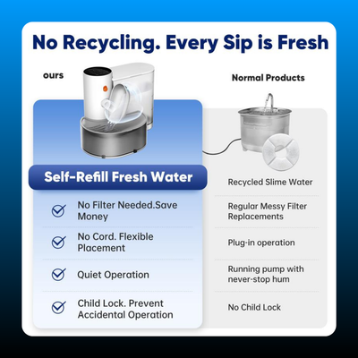 Accessory of Smart Self-Refill Pet Water Fountain