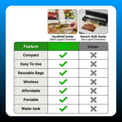 Food Vacuum Sealing Machine Kit