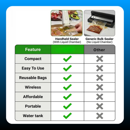Food Vacuum Sealing Machine Kit