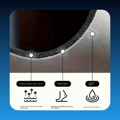 Quick-Drying Absorbent Bath Mat (24" x 31" Inches)