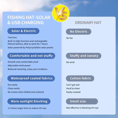 SolarBreeze Fan Hat