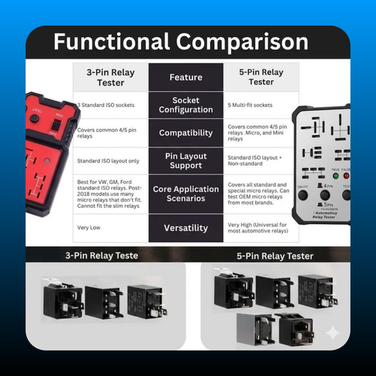 Car Relay Tester