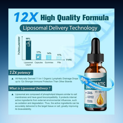 Liposomal Lymphatic Drainage Drops
