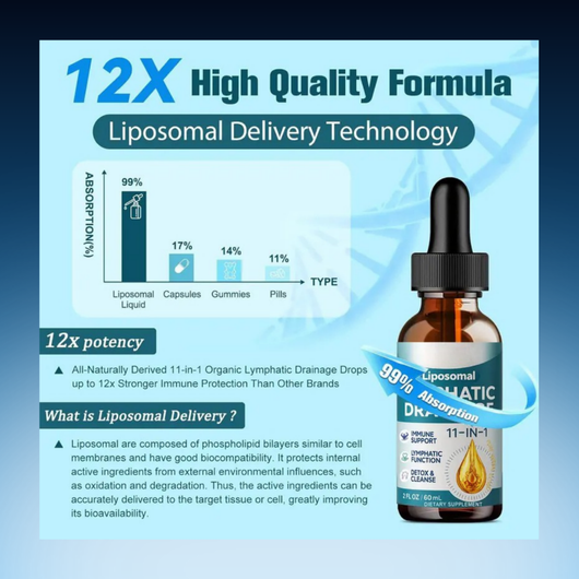 Liposomal Lymphatic Drainage Drops