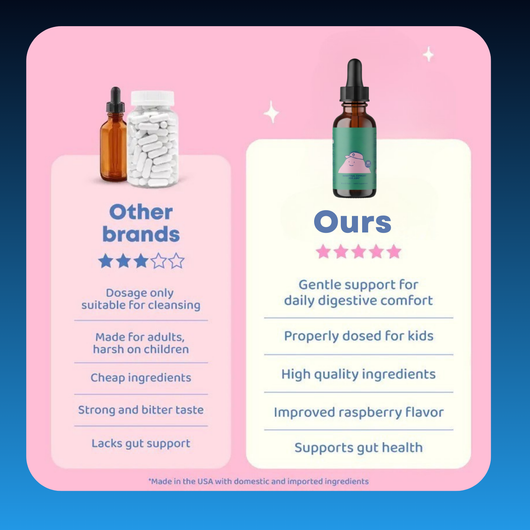 Natural Digestive Support Liquid Cleanse Drops for Kids