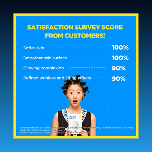 Zombie Pack & Activator Kit