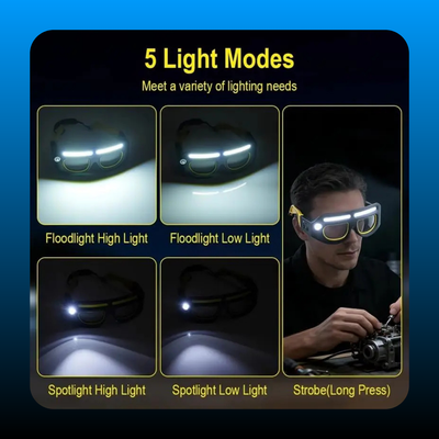 Rechargeable LED Headlamp Glasses