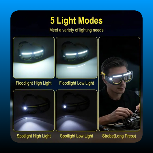 Rechargeable LED Headlamp Glasses