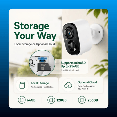 Wireless Home Security Camera