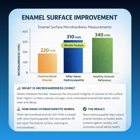 Oral Care Drops for Sensitive Teeth & Anti-Cavity Support