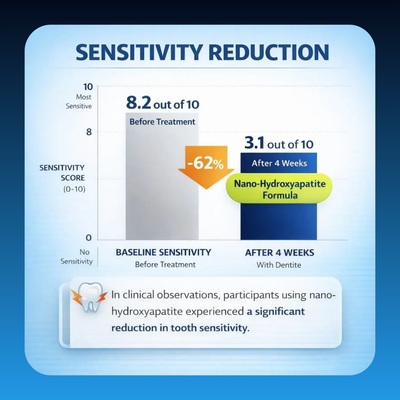 Oral Care Drops for Sensitive Teeth & Anti-Cavity Support