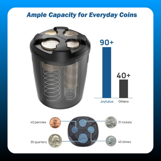Universal Car Coin Holder Sorter