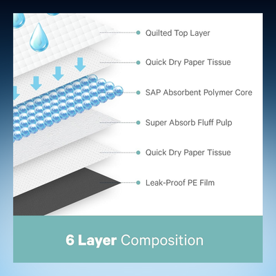 Health Monitoring Pet Pee Pads
