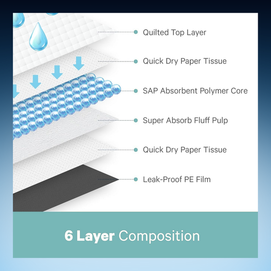 Health Monitoring Pet Pee Pads
