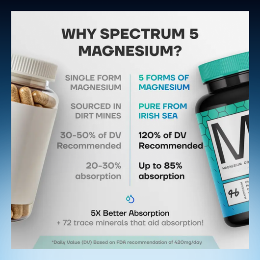 Magnesium Support for Better Sleep, Energy, and Muscle Health