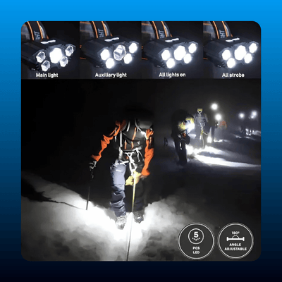 Waterproof LED Headlamp