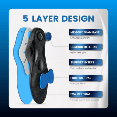 5-Layer High Arch Orthotic Insoles