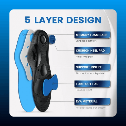 5-Layer High Arch Orthotic Insoles
