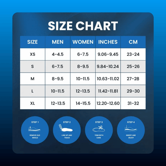 5-Layer High Arch Orthotic Insoles