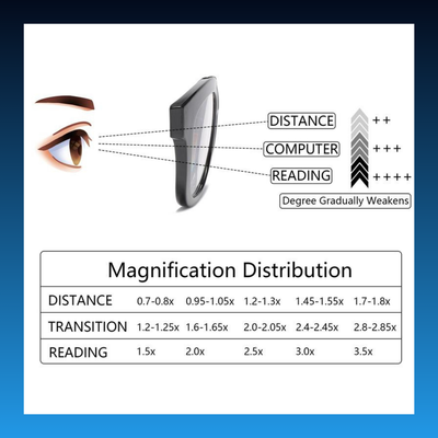 Progressive Blue Light Blocking Reading Glasses
