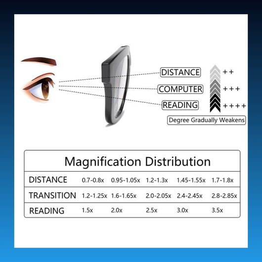 Progressive Blue Light Blocking Reading Glasses