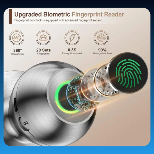 Smart Lock Fingerprint Door Knob with App Control
