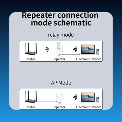 Home Wifi Signal Booster