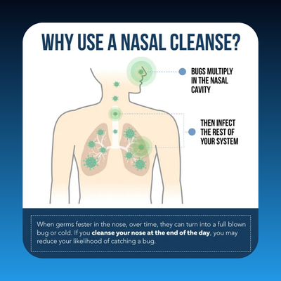 Nasal Iodine Spray
