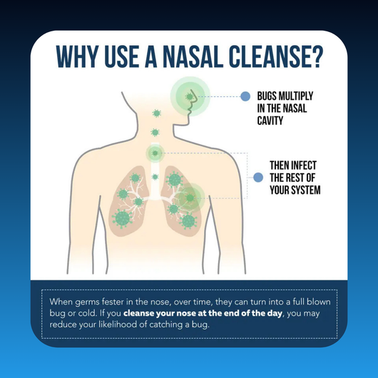 Nasal Iodine Spray