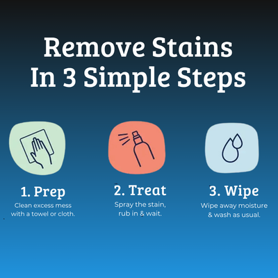 Messy Muncher Stain Remover